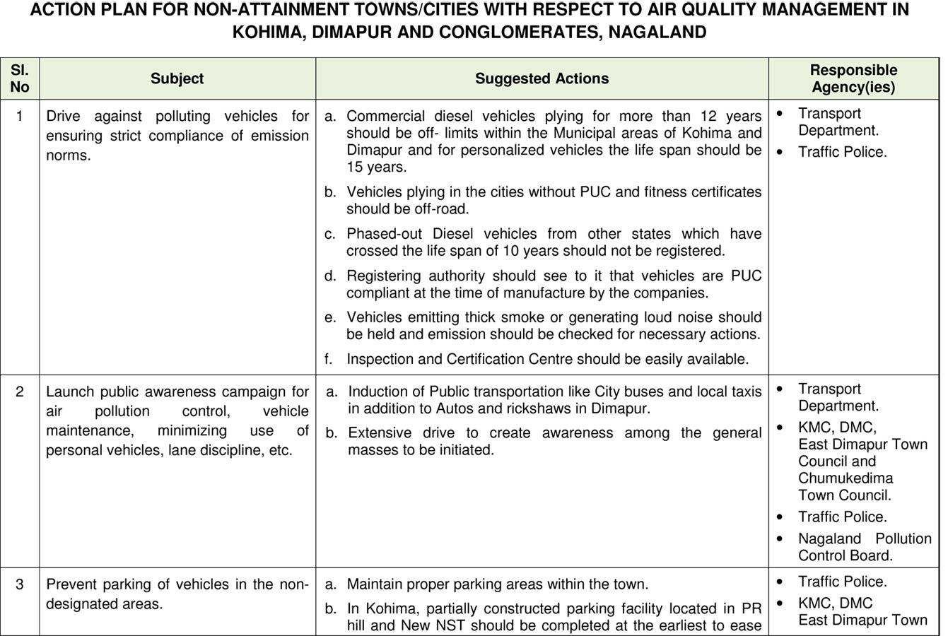 Action-Plan-for-non-attainment-cities-w.r.t