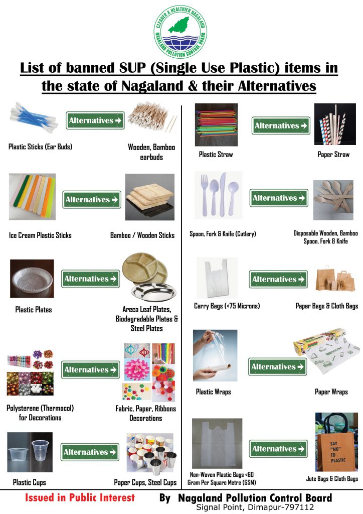 List of banned SUP (Single Use Plastic) items in the state of Nagaland ...